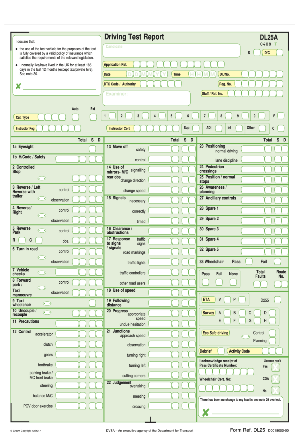 What Are Driving Test Faults How Many Can You Make Veygo