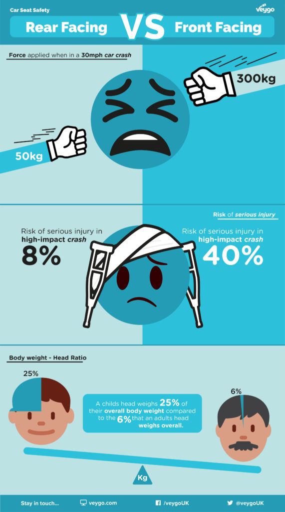 Car Seat Infographic with Sources@3x-100-min (1)