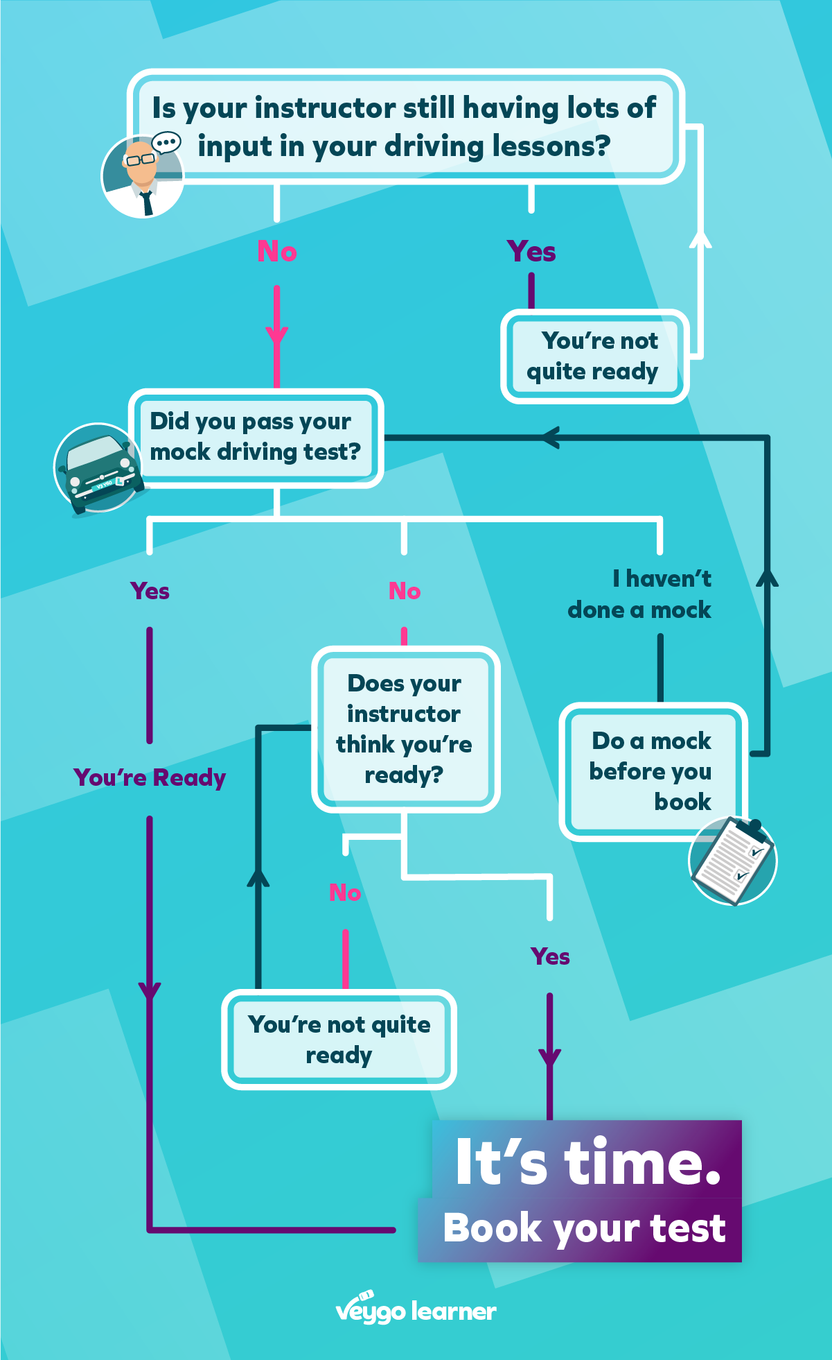 Find out if you're ready for your driving test Veygo by Admiral
