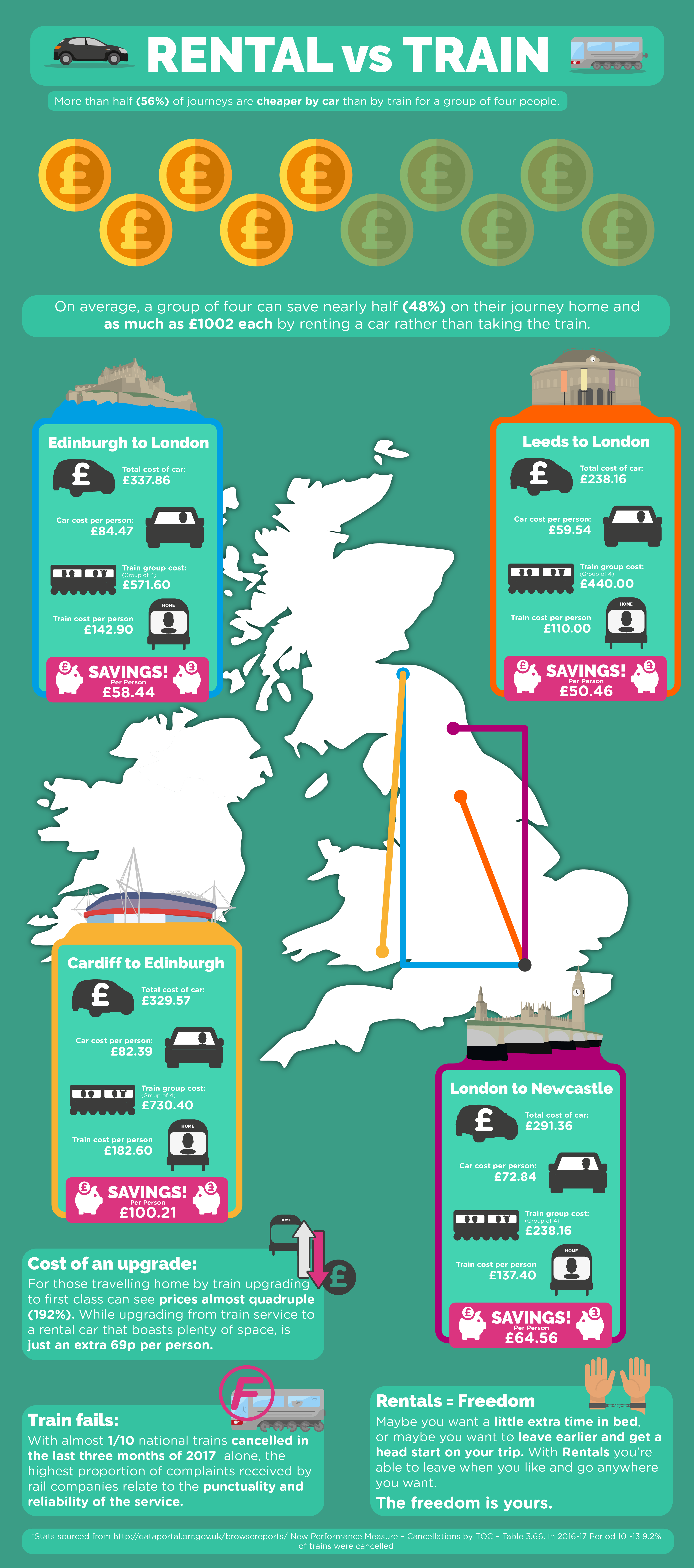 saving money, short-term cover, learner driver insurance 