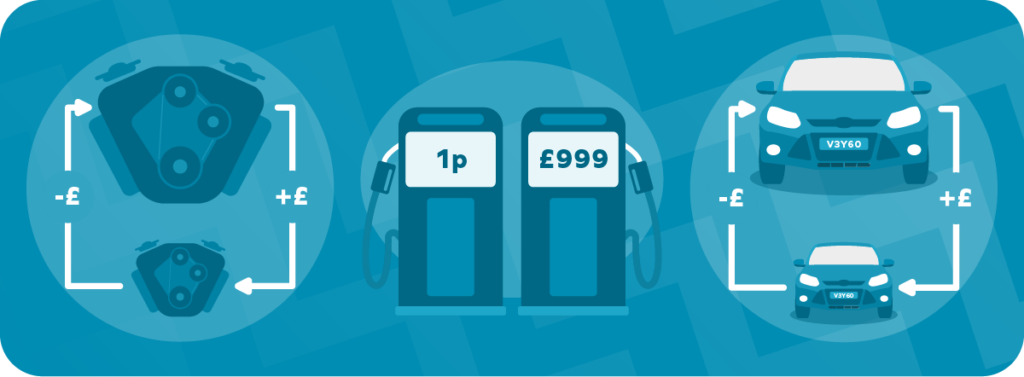 cost of manual vs automatic car