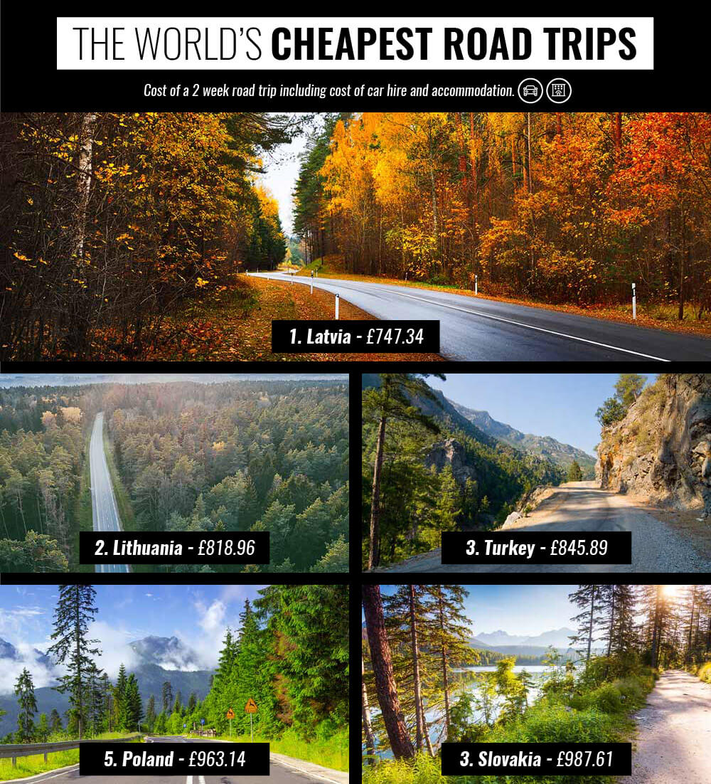 Cheapest road trips, short-term cover