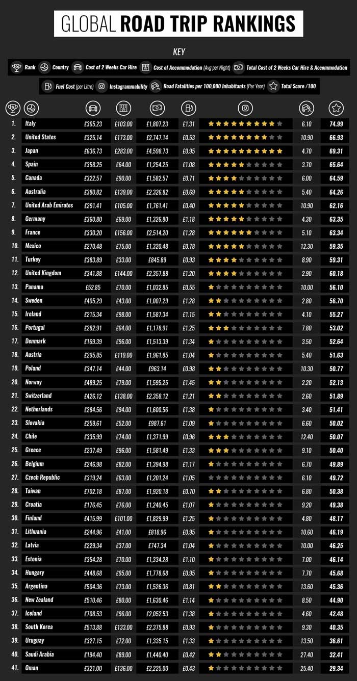 Road trip rankings, short-term cover 