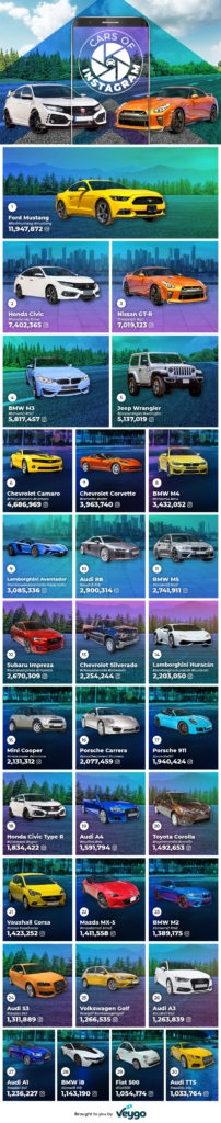Infographic of the 30 most Instagrammed cars, led by the Ford Mustang, Honda Civic and Nissan GT-R.