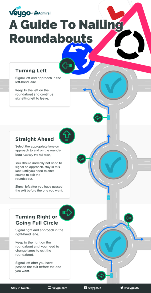 A guide to roundabouts