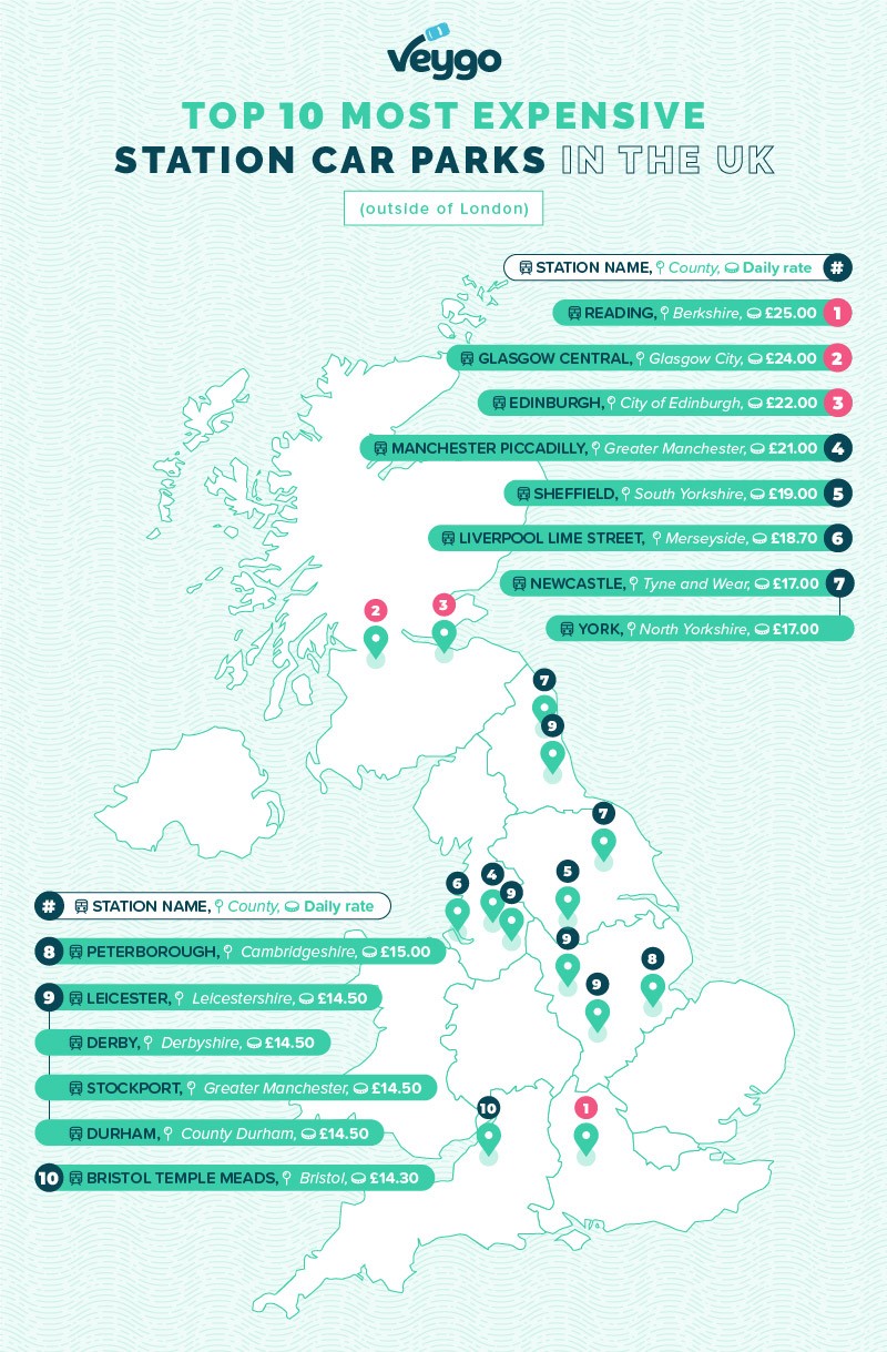 most expensive station car parks in the UK