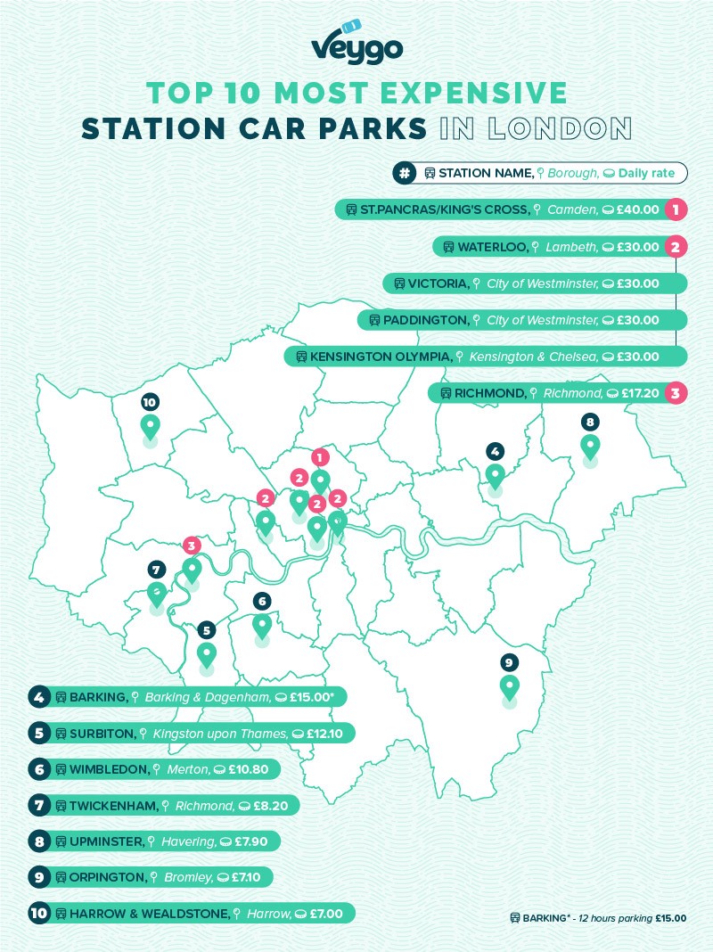 top 10 most expensive car parks in London