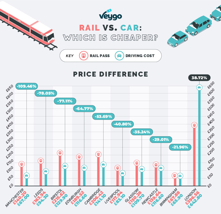 veygo commuter confusion 