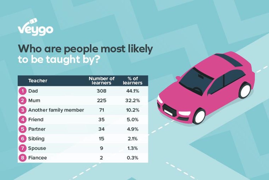 who should teach me to drive