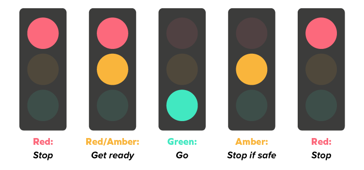 traffic light sequence