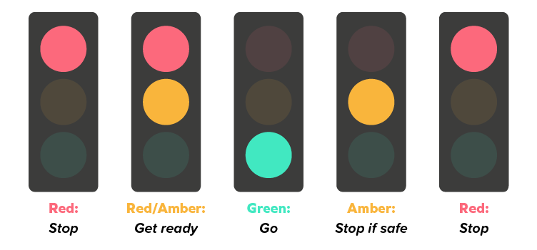 Traffic Lights Need a Fourth Color, Study Says: Here's Why