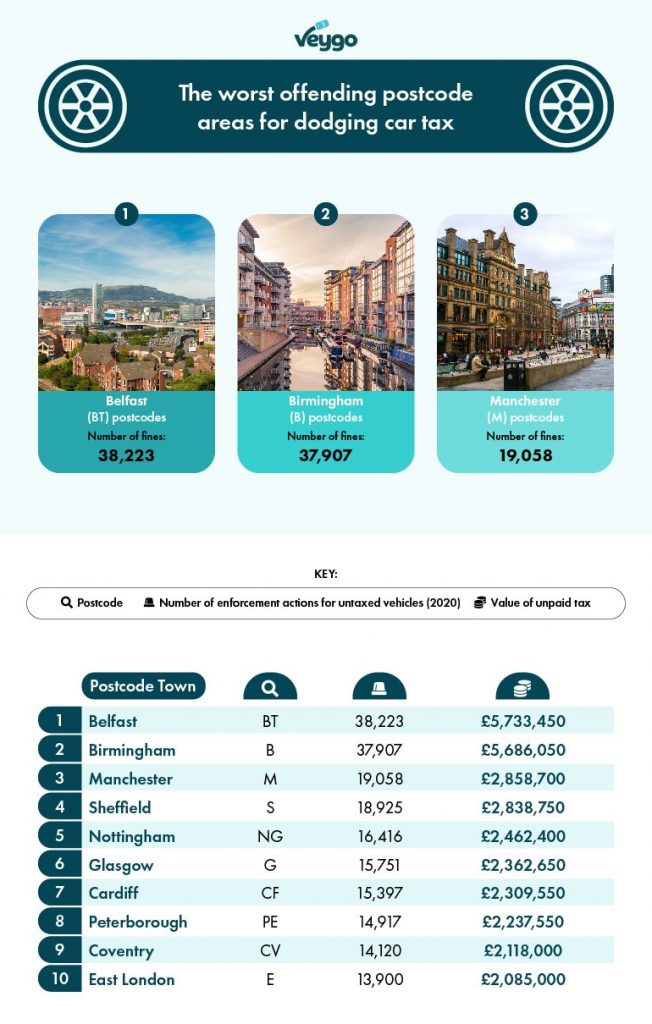 Worst tax dodging areas in the UK list