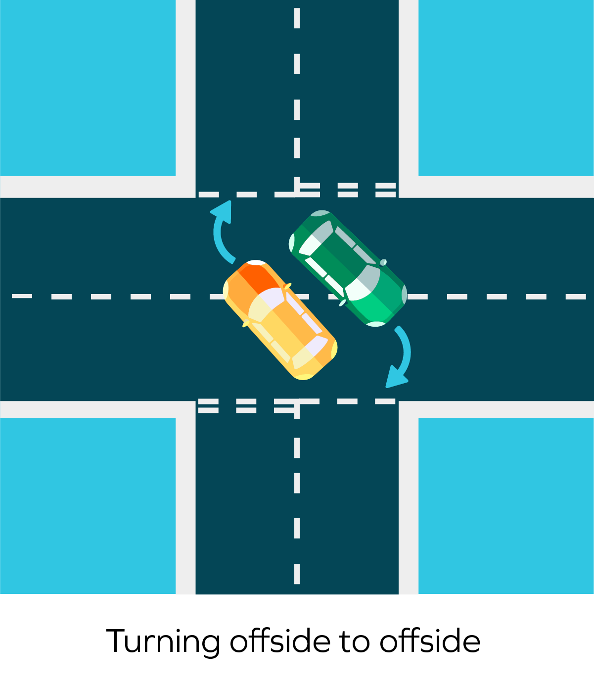 Nearside and offside on a car explained Veygo