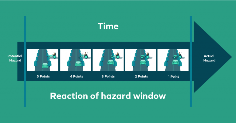 hazard perception test scoring system