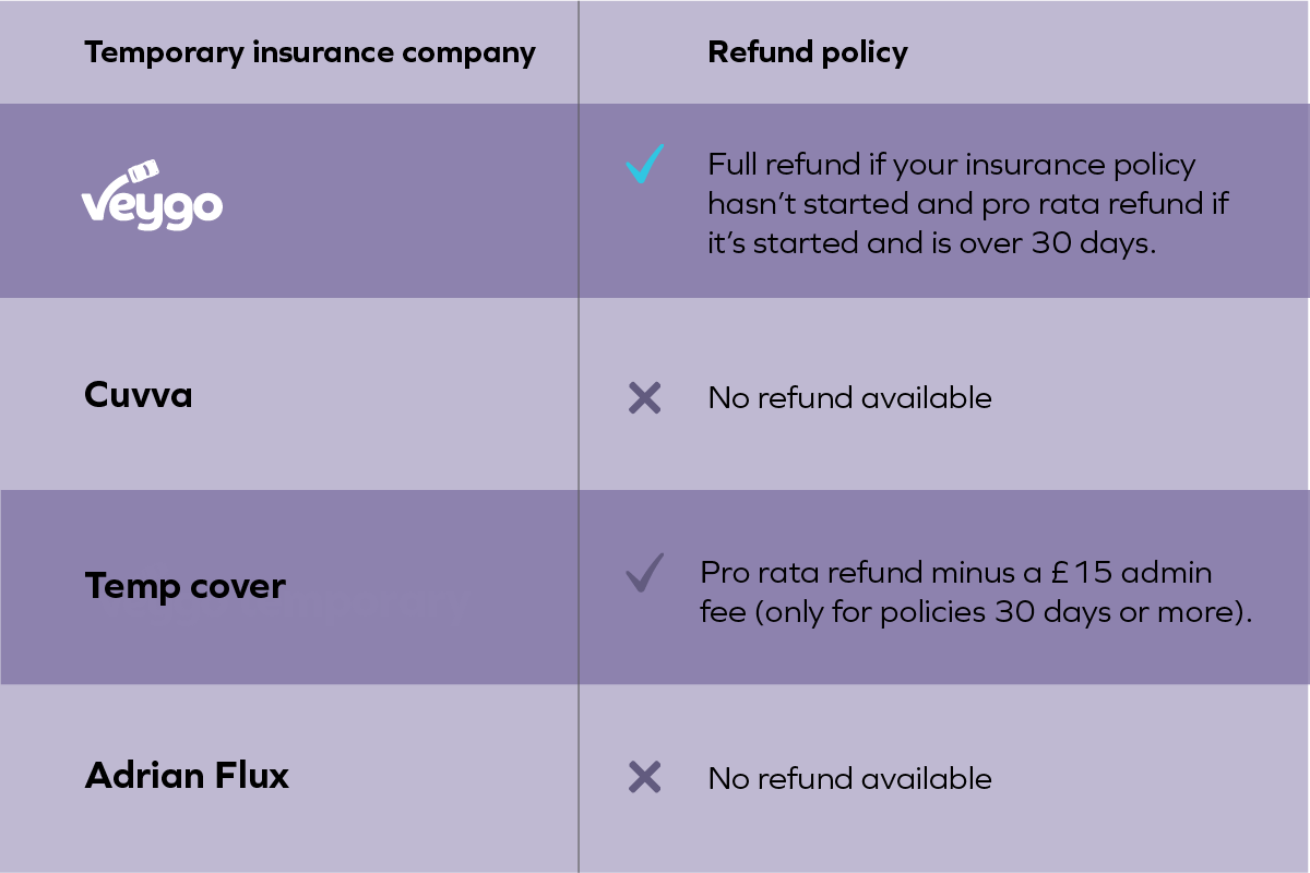 compare the market temporary business car insurance