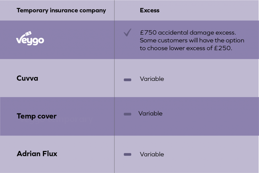 insurance excess