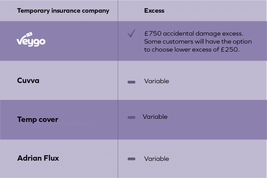 learner driver insurance, temporary car insurance, short term cover, insurance excess