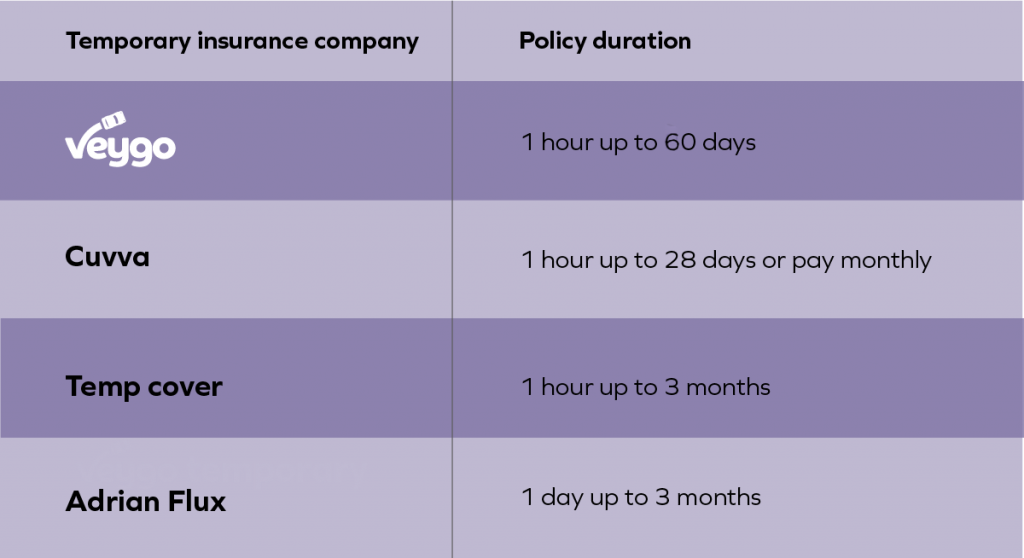learner driver insurance, temporary car insurance, short term cover, insurance policy duration