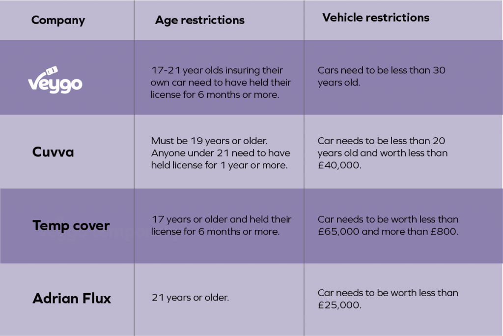 learner driver insurance, temporary car insurance, short term cover, compare temporary car insurance