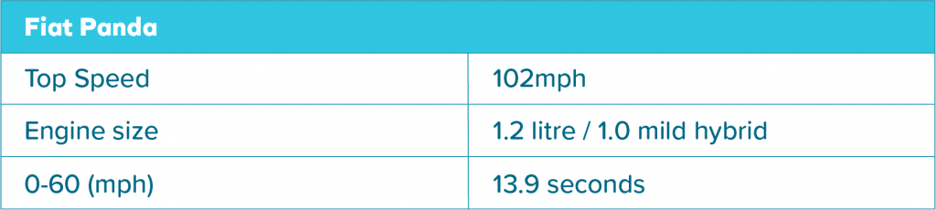 Fiat Panda, learner driver insurance, temporary car insurance, short term cover