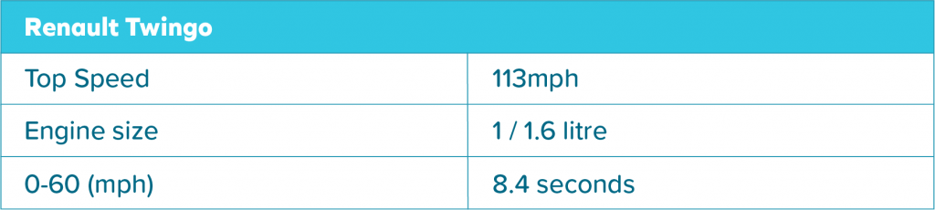 Renault Twingo, short term cover, temporary car insurance, learner driver insurance