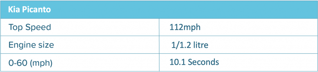 Kia Picanto, short term insurance, learner driver insurance, temporary car insurance