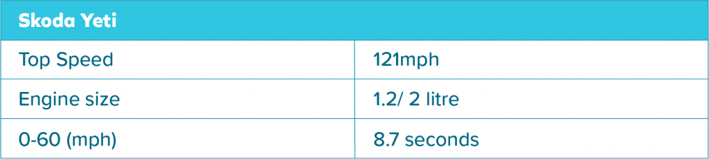 Skoda Yeti, short term cover, learner driver insurance, temporary car insurance