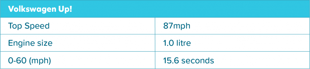 Volkswagen Up!, temporary car insurance, learner driver insurance, short term cover