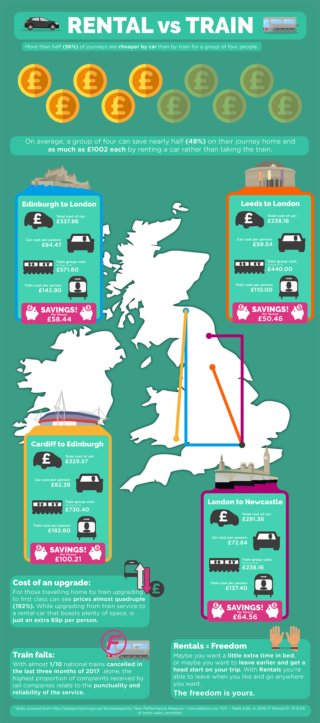 saving money, short-term cover, learner driver insurance